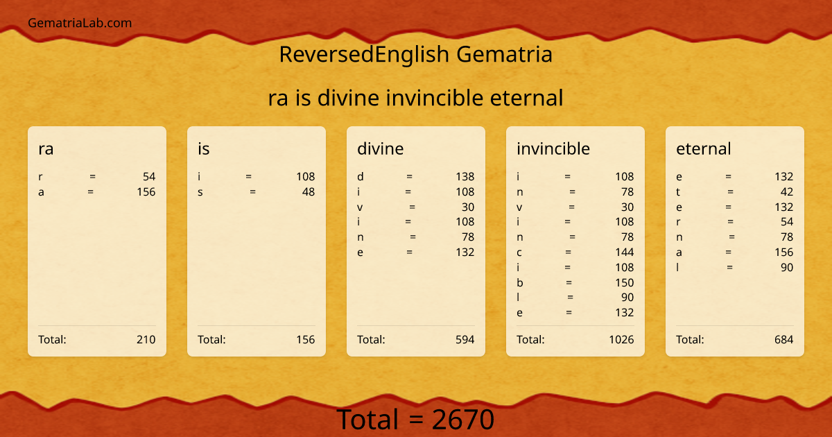 ra is divine invincible eternal in reversedEnglish Gematria